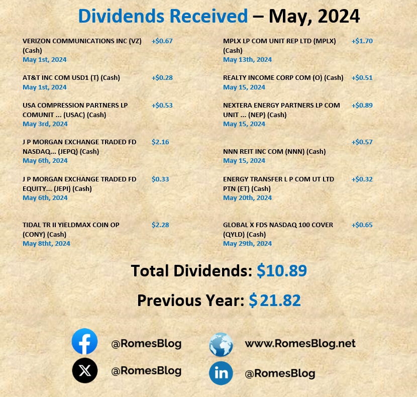 may 2024 dividend income