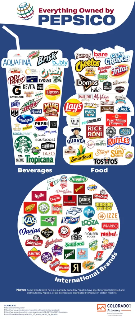 PepsiCo Brands