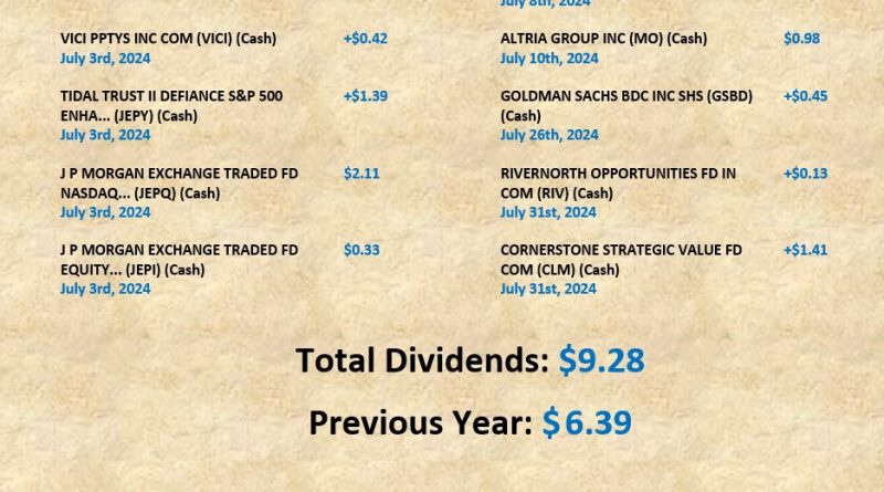 RomesBlog Dividend Income