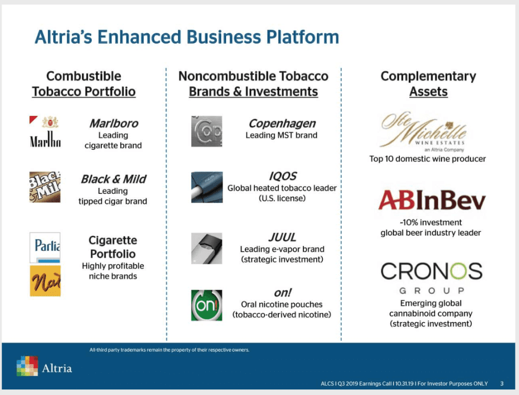 altria group product list